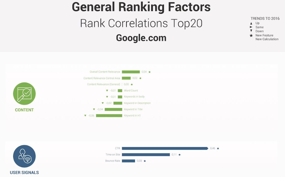 google ranking factors