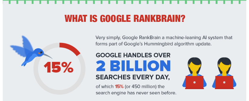 Google's Rankbrain