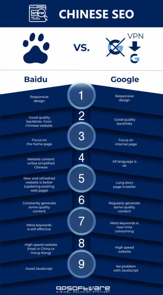 Baidu vs Google