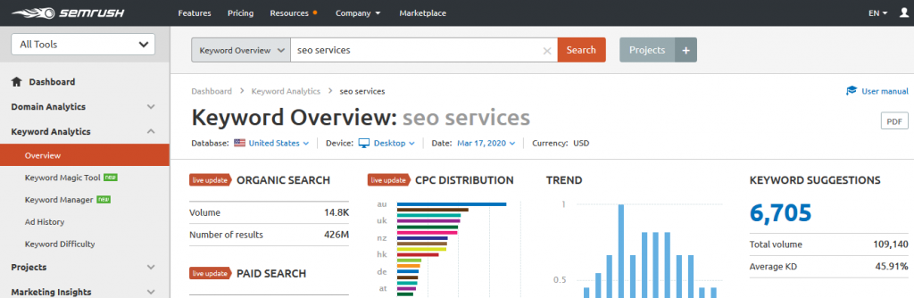 semrush keyword research