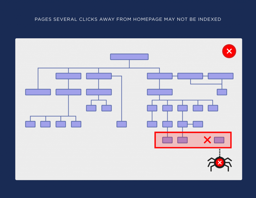 bad internal links structure