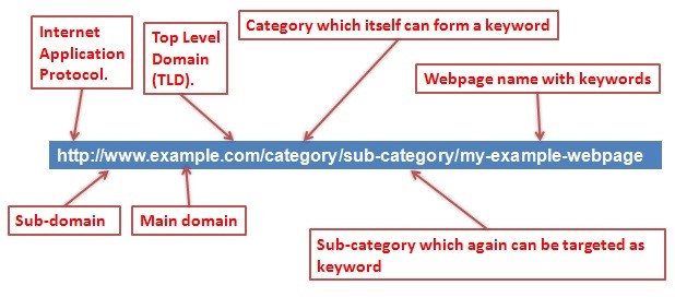 good website structure example