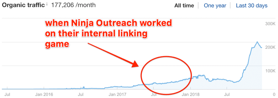 traffic graph