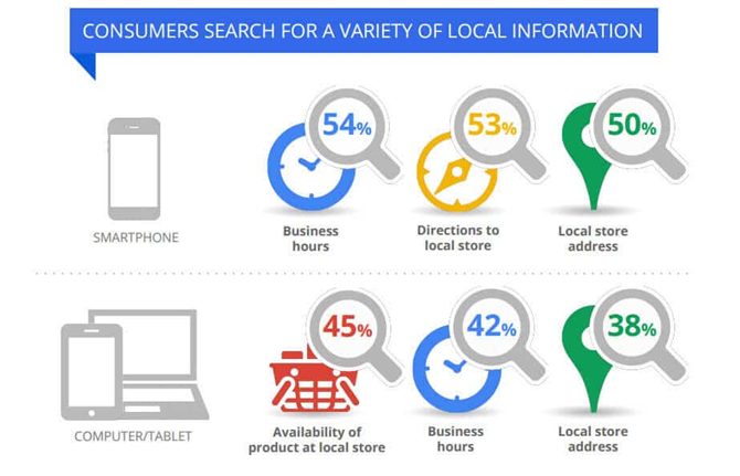 Adopt Local SEO - A Must-Have for Your HVAC Marketing