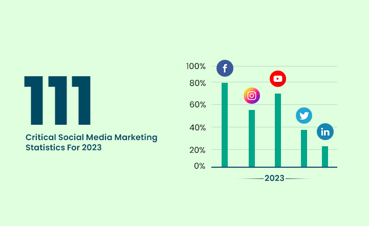 50+ Must Know Social Media Marketing Statistics for 2023