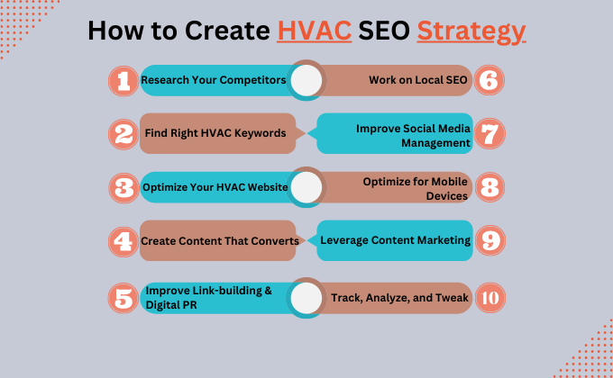 HVAC SEO Strategy