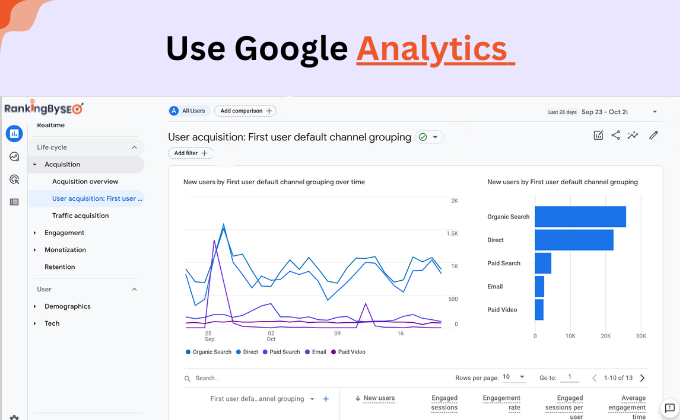 Use Google Analytics