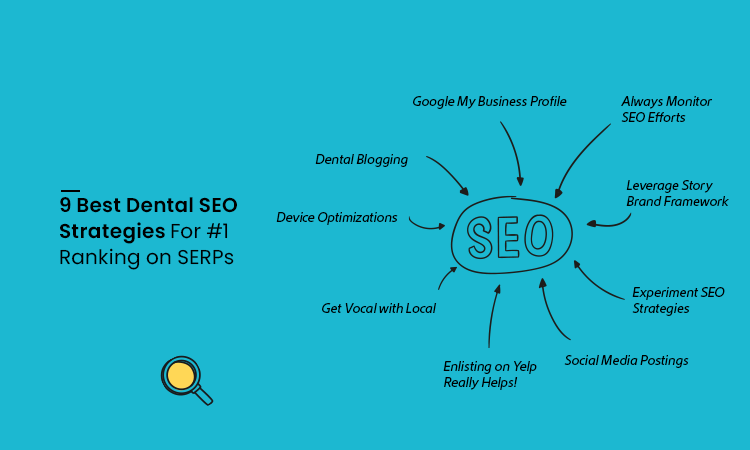 9 Best Dental SEO Strategies for Ranking on SERPs