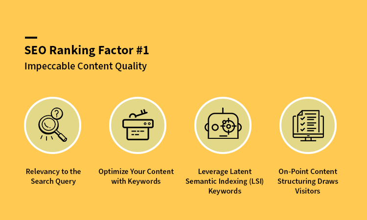 SEO Ranking Factor #1: Impeccable Content Quality