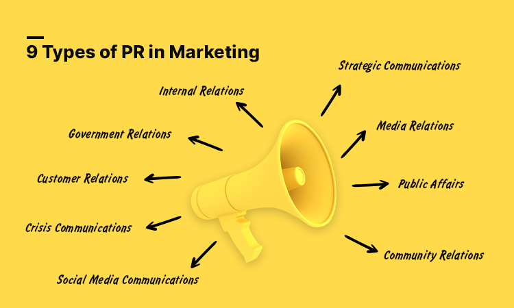 9 Types of PR in Marketing