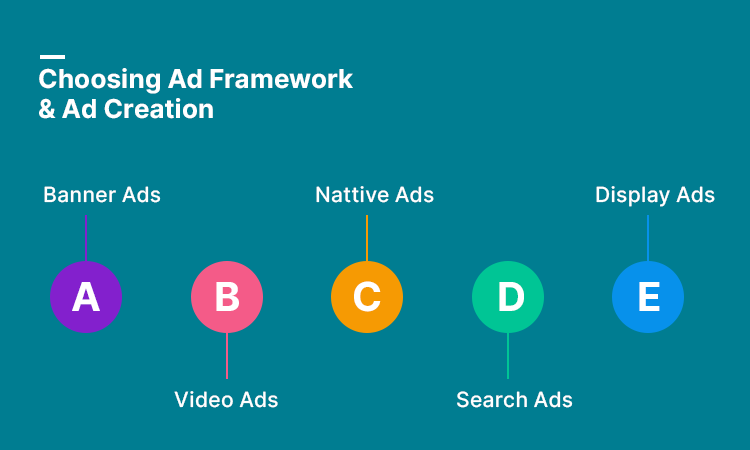 Choosing Ad Framework & Ad Creation