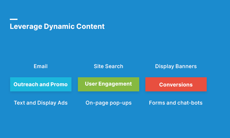 Leverage Dynamic Content