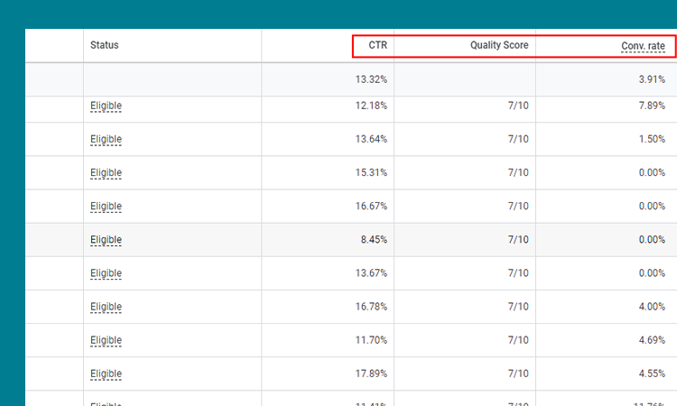 Review the KPI