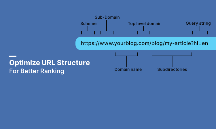 Optimize URL Structure for Better Ranking