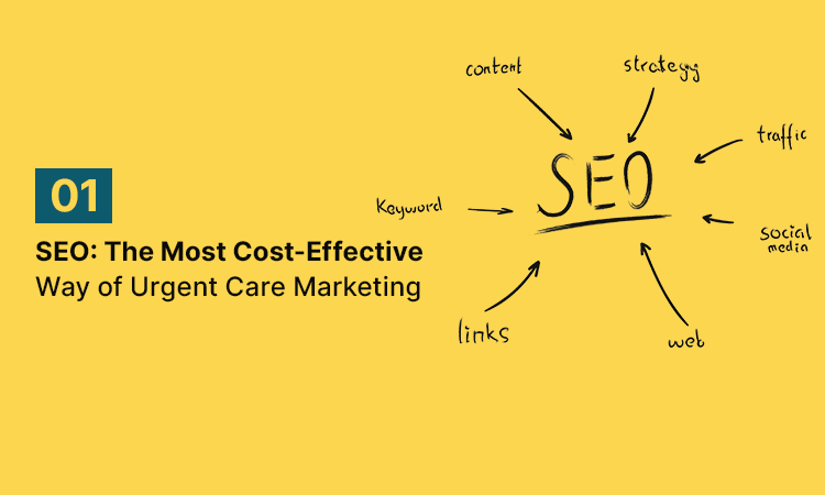 SEO: The Most Cost-Effective Way of Urgent Care Marketing