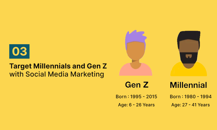 Target Millennials and Gen Z with Social Media Marketing