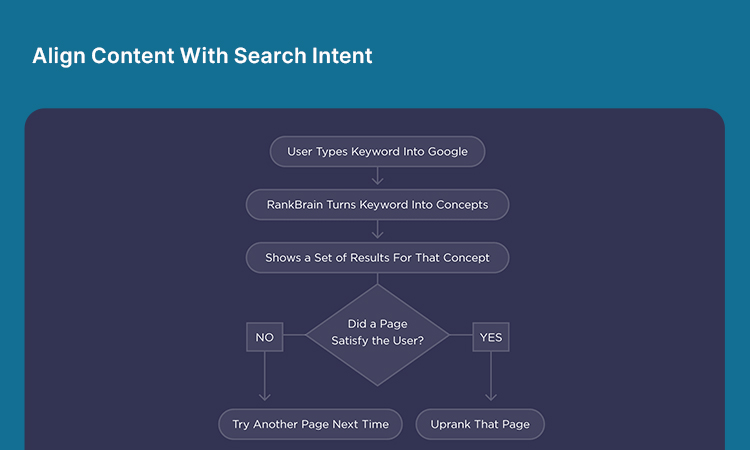 Align Content With Search Intent