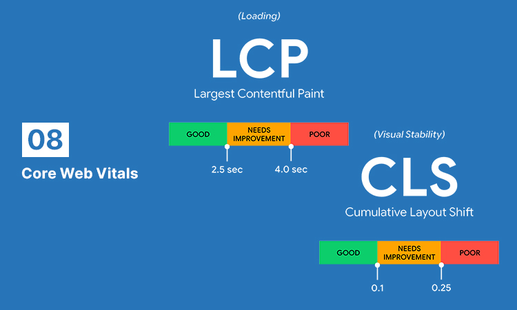 Core Web Vitals: The Pillars for Better Page Performance