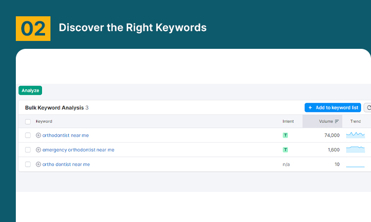 Discover the Right keywords