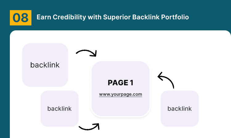 Earn Credibility with Superior Backlink Portfolio