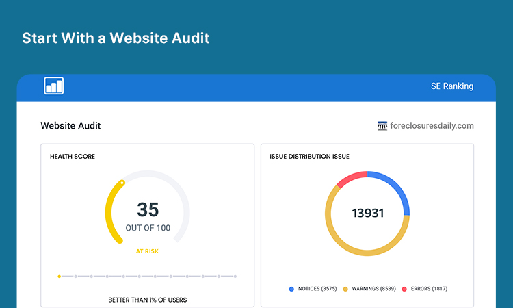 Start With a Website Audit