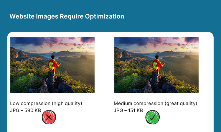 Website Images Require Optimization