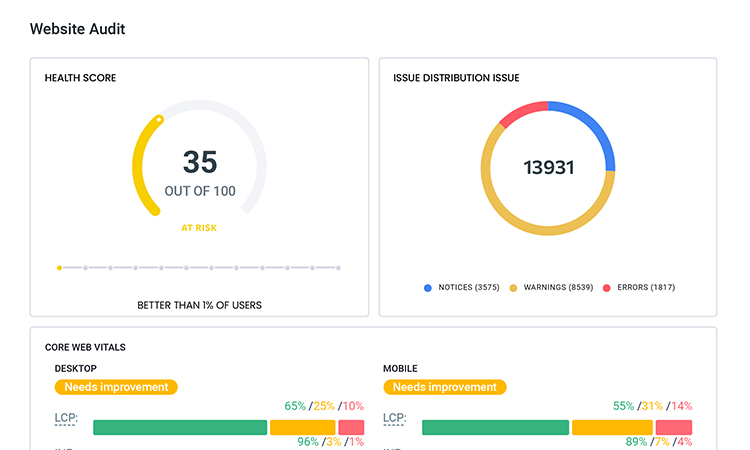 Conduct Technical SEO Optimization