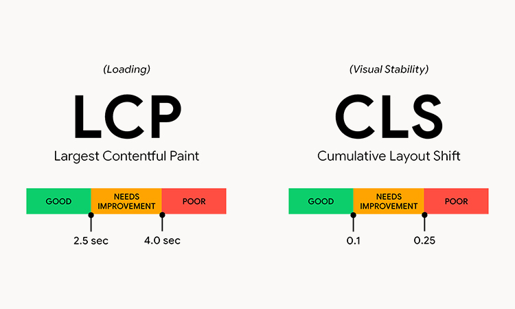 Core Web Vitals