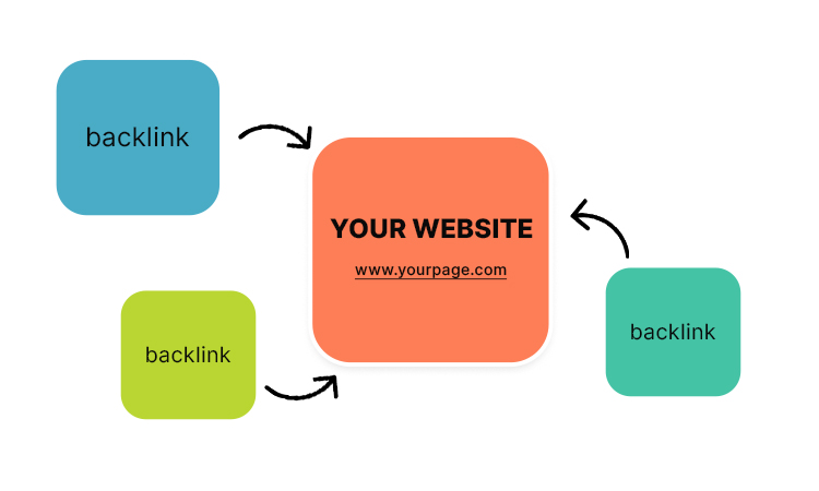 Acquire High-Quality Backlinks to Build Your Domain Authority 