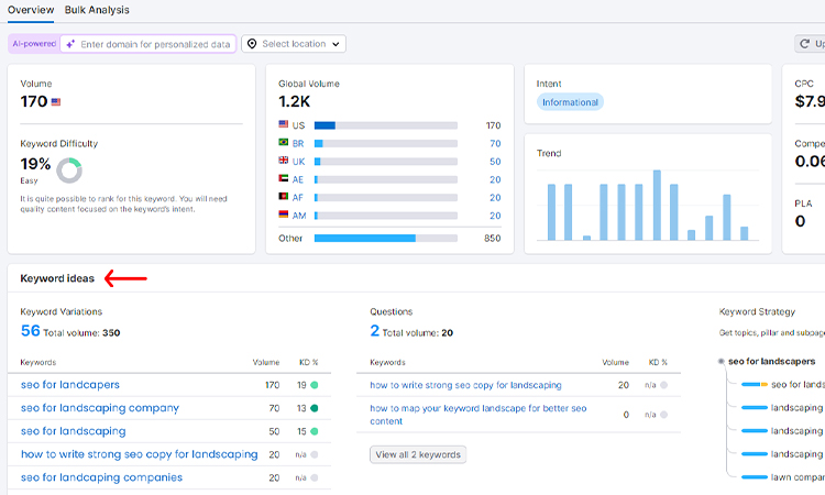 Keyword Research for Landscaping Companies