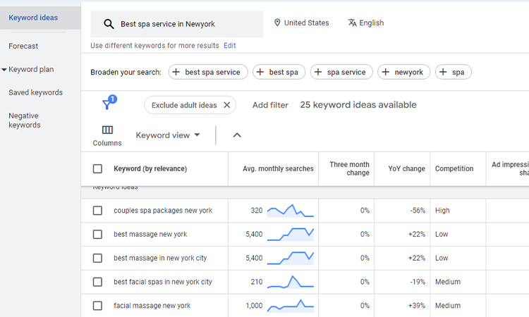 Keyword research 