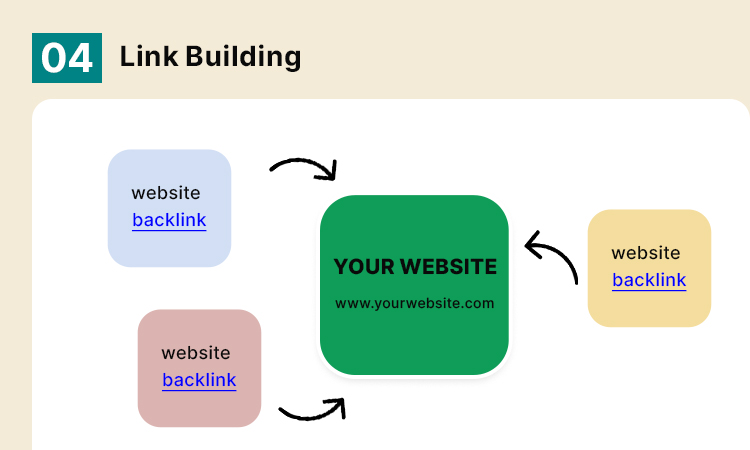 Link Building to Establish Authority