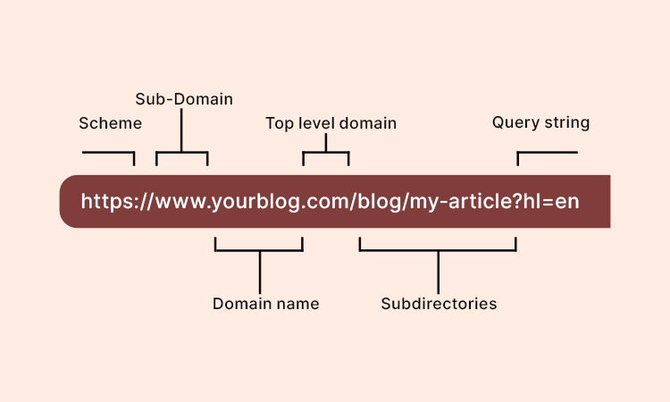 Optimize URL Structure to Earn More Clicks