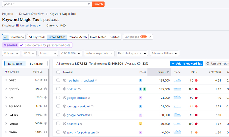 Research Keywords to Rank Podcasts