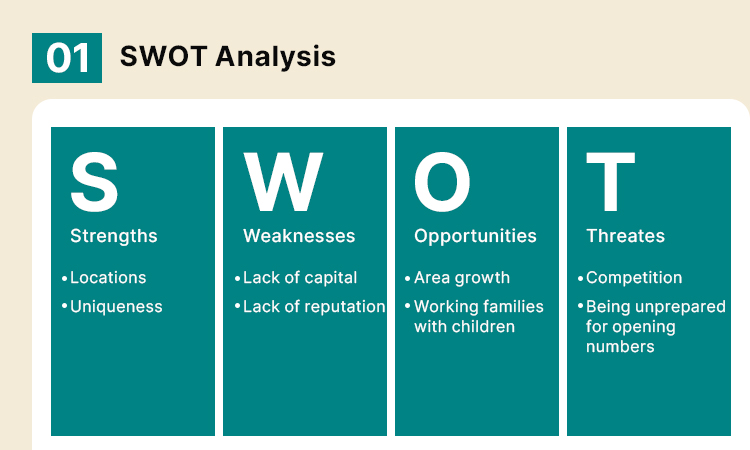 SWOT Analysis