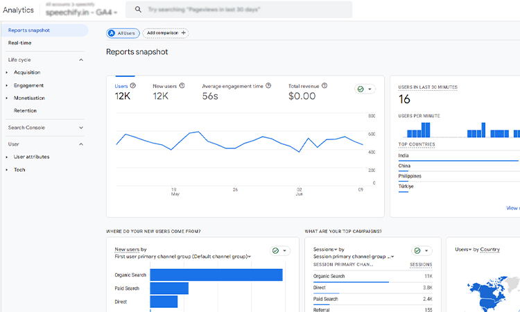 Track your Results to Refine Your Existing Marketing Strategy