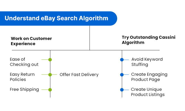 Understand eBay Search Algorithm