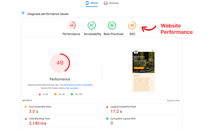 Website Audit Highlights Crucial Aspects of Website Optimization