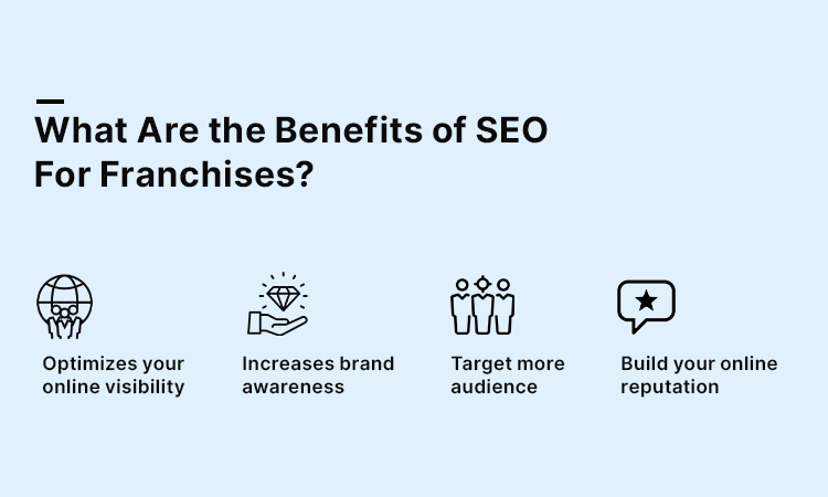 What Are the Benefits of SEO for Franchises?