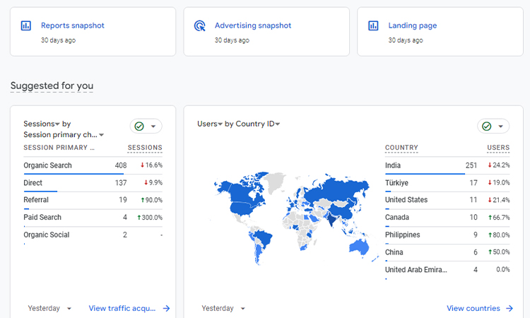 Analytics and Tracking of Site’s SEO Performance