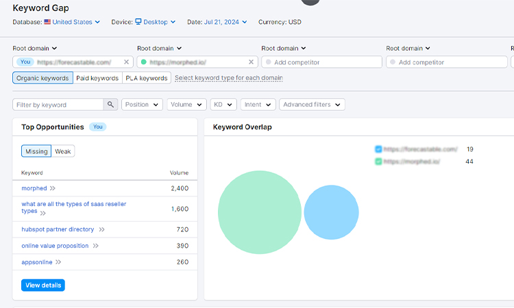  Strategic with Keyword and Competitor’s Research