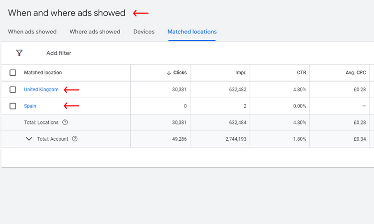 Geo-Targeting is Essential to Reach the Target Audience