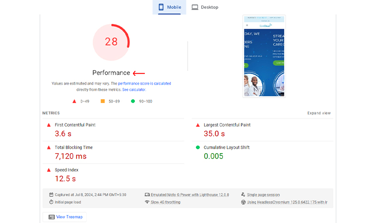 Measure and Analyze SaaS SEO Success