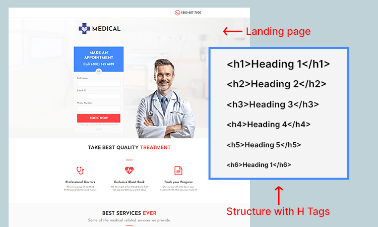 On Page SEO for Doctors 