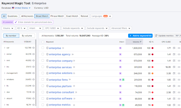 Targeting and Optimizing Featured Snippets