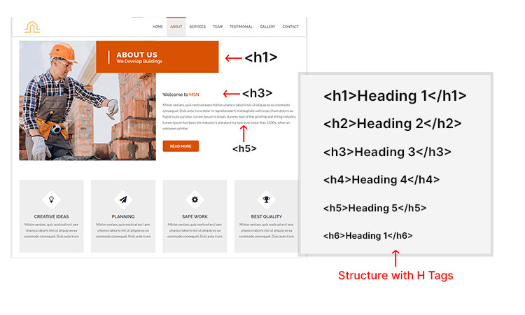 Use H tags to Structure the Content