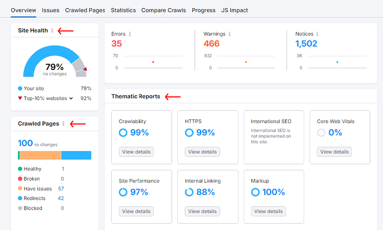 SEO Analytics and Monitoring