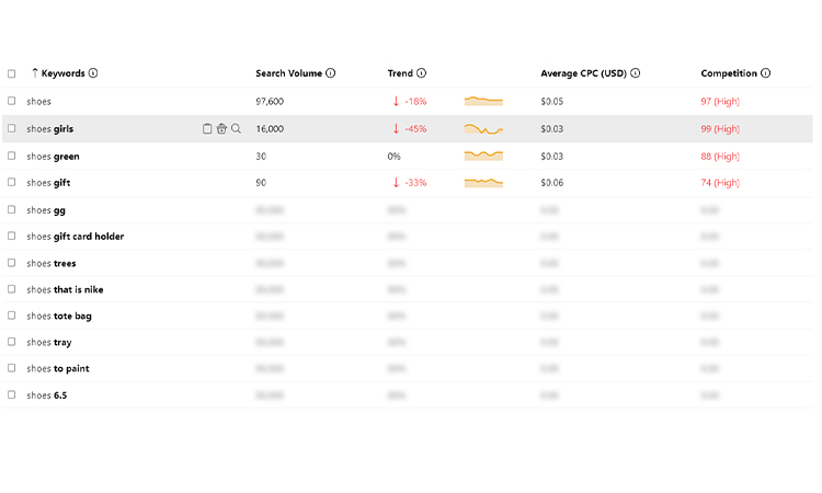 Choose a Relevant Keyword for the Product Listing