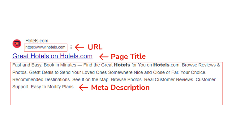 Create Impressive Page Title, URL, Meta Description