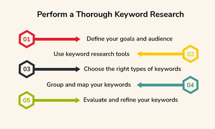 Perform a Thorough Keyword Research